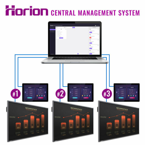 HORION CMS 1